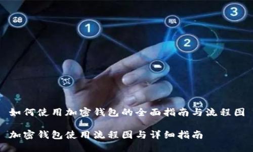 如何使用加密钱包的全面指南与流程图

加密钱包使用流程图与详细指南