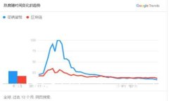 Java比特币钱包开发指南：