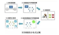 如何通过波宝钱包购买U