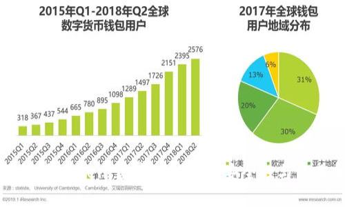 全面解析iToken：数字币钱包的安全性与使用指南