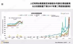 区块链智能手机钥匙：未