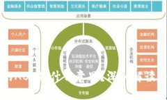 区块链中的ABL是什么意思