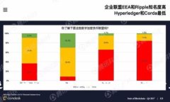 如何更改加密钱包地址的
