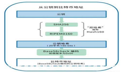 TP数字钱包跨链转币功能详解与使用指南