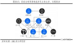 如何评估数字货币钱包应