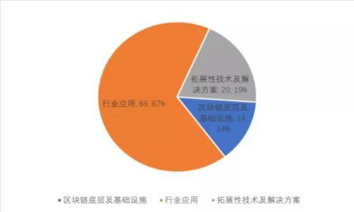 深入探索BitPie钱包：TRX交易的全面指南与使用体验