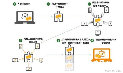 tpWallet充币到账时间解析：从充值到确认的完整流程