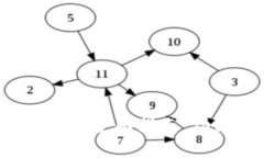 掌握imToken虚拟币钱包的全