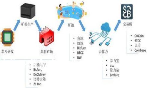 如何高效查询TP钱包近期发行的币种：实用技巧与步骤