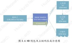 解决tpWallet兑换提示权限被