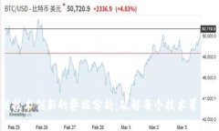区块链技术创新的弊端分
