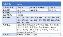  TP钱包如何高效利用授权