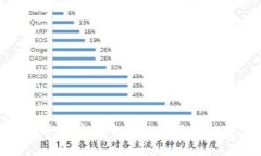 如何在更换手机后安全无