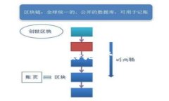   探寻tpWallet的链上手续费
