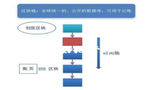   探寻tpWallet的链上手续费：哪个链最“烧钱”？ / 
 guanjianci tpWallet, 手续费, 区块链, 数字钱包 /guanjianci 

引言：数字钱包的崛起
近年来，随着区块链技术的进步和加密货币市场的繁荣，数字钱包如雨后春笋般涌现。其中，tpWallet因其多链支持和便捷的用户体验，逐渐受到投资者的青睐。然而，在使用过程中，用户常常会面临一个问题：不同链上的手续费用差异到底有多大？今天，我们将一探究竟，分析tpWallet中各大链的手续费问题。

区块链手续费的影响因素
在讨论tpWallet中各种链的手续费高低之前，我们先来了解影响区块链手续费的几个主要因素。这些因素包括：
ul
    listrong网络拥堵情况：/strong当链上交易数量激增时，矿工会优先处理手续费较高的交易，导致用户在高峰时段需要支付更高的手续费。/li
    listrong交易复杂性：/strong一些交易可能更复杂，例如涉及合约调用或多个输入输出的交易，这将产生更高的手续费。/li
    listrong链的设计机制：/strong每条区块链都有其独特的收费机制，部分链如Ethereum使用拍卖机制，手续费随市场供需变化而波动，从而造成费用的不同。/li
/ul

tpWallet支持的主要区块链及手续费分析
tpWallet支持多条主流的区块链，包括Ethereum（以太坊）、BSC（币安智能链）、Polygon（多边形网络）和Solana（索拉纳）。下面是对这些链手续费的详细分析：

h41. Ethereum（以太坊）/h4
作为最早也是最知名的智能合约平台，以太坊的手续费通常较高，尤其是在网络繁忙时。以太坊的手续费以Gwei为单位，用户在发送交易时可以设定愿意支付的Gwei值。一般来说，当网络拥堵时，手续费会随着需求的增加而上涨，用户需要支付更高的费用才能确保交易的快速确认。
例如，2021年当NFT和DeFi热潮席卷市场时，以太坊的手续费一度飙升至数百美元，而在维护网络正常运作的背景下，这些高昂费用使不少小额交易变得不划算。

h42. BSC（币安智能链）/h4
与以太坊相比，BSC的手续费相对较低。这是因为BSC采用了不同的共识机制（BEP-20）来提升交易处理速度，同时降低手续费。用户在BSC上进行每笔交易通常只需支付几美分的费用，这使得其成为了许多交易者的热门选择。然而，BSC的低手续费并不意味着无风险，网络安全和中央化程度的问题仍需引起重视。

h43. Polygon（多边形网络）/h4
作为一个二层解决方案，Polygon旨在提高以太坊的可扩展性。它的手续费通常低于以太坊，甚至在一些情况下接近零。这吸引了大量DApp开发者和用户纷纷迁移到这条链上。尽管Polygon的手续费低廉，但它的网络安全性和去中心化程度与以太坊相比仍需考量。

h44. Solana（索拉纳）/h4
作为当前比较火热的新兴链，索拉纳以其高吞吐量和极低的手续费而受到投资者的青睐。Solana的交易手续费通常低于一美分，且其秒级的确认时间使得用户在进行交易时，能够以更低的费用享受更快的体验，这是其迅速发展的重要原因。

如何选择适合的链进行交易
选择合适的链进行交易时，需要根据实际需求综合考虑手续费、交易速度和安全性等因素。若您是频繁进行小额交易的用户，BSC或Polygon可能是比较理想的选择；而对于高价值资产的交易，Ethereum和Solana则提供了更高的安全性保障。

未来的区块链手续费：趋势与挑战
随着区块链技术的发展，手续费的问题会越来越受到关注。未来，我们可能会看到以下趋势：
ul
    listrong跨链技术的发展：/strong区块链之间的互操作性将使得用户能够在多个链之间自由选择最低手续费的链进行交易，进一步降低成本。/li
    listrong手续费机制的创新：/strong一些新兴区块链正在探索更加灵活的手续费机制，以用户体验。/li
    listrongLayer 2解决方案的普及：/strong类似Polygon的Layer 2解决方案将继续流行，为用户提供更高的交易速度和更低的手续费。/li
/ul

总结：如何应对链上手续费的挑战
在tpWallet使用过程中，用户需要了解不同链之间手续费的差异，以便做出智能决策。随着市场的发展和技术的进步，相信会有越来越多的解决方案涌现出来，帮助用户更好地管理他们的交易成本。在选择合适的链进行交易时，不仅要考虑手续费的高低，更要基于自身的交易需求和安全考虑，合理规划资金流动，才能更好地把握数字财富的未来。

无论是用于投资、交易还是日常支付，理智的选择和了解都将为用户带来更愉悦的数字钱包体验。希望这份指南能帮您在tpWallet的使用中获得更多的洞察与收益。