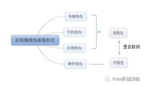 如何解决易币付APP下载问题：一步步指南