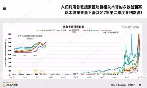 从OKEx交易所安全高效提币至TPWallet的详细指南