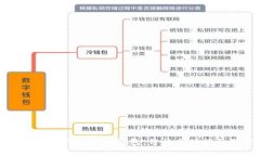 如何选择合适的虚拟币钱包：价格与功能的深度
