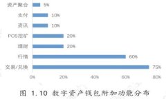 如何通过安全步骤找回丢