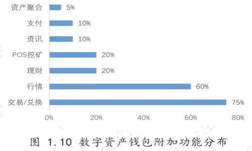 如何通过安全步骤找回丢失的电子钱包：完整指南