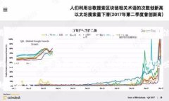   使用tpWallet快速提取USDT到交易所的详细指南 /