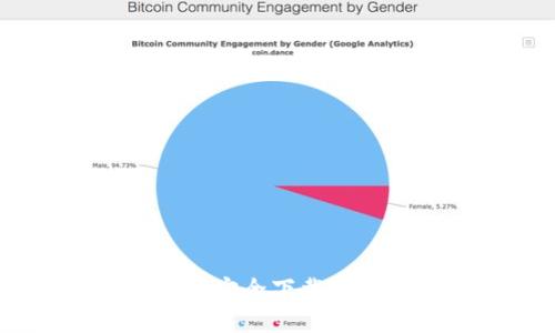 : 全面指南：如何安全下载和安装虚拟币钱包