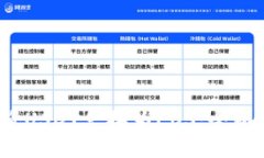  如何在钱包中将USDT兑换为EOS：全面指导与实用技