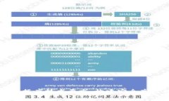 全面解析区块链钱包数据