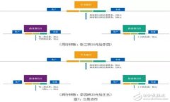 区块链发票变革：解密数