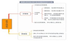 思考一个吸引用户查看且