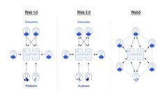 : 小狐钱包USDT代币地址详