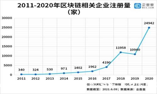 :
深入探讨区块链企业库神冷钱包：安全、存储与应用前景