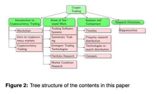 全面解析美国区块链审计标准：定义、流程与展望