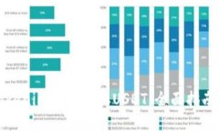 如何通过Tokenim平台收取USDT：全面指南及解决方案