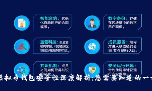 虚拟币钱包安全性深度解析：您需要知道的一切