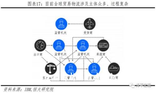 比特币钱包需要登录吗？全面解析比特币钱包的安全性与使用便捷性
