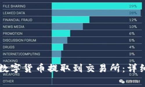 tpWallet如何将数字货币提取到交易所：详细步骤与注意事项