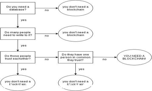  
区块链休息时间：深入理解区块链网络的空闲期与效率提升