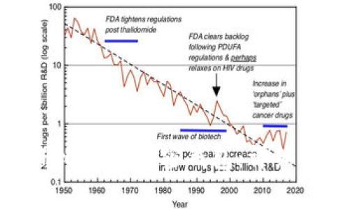 如何安全高效地注册比特币加密钱包：详细指南与常见问题解答